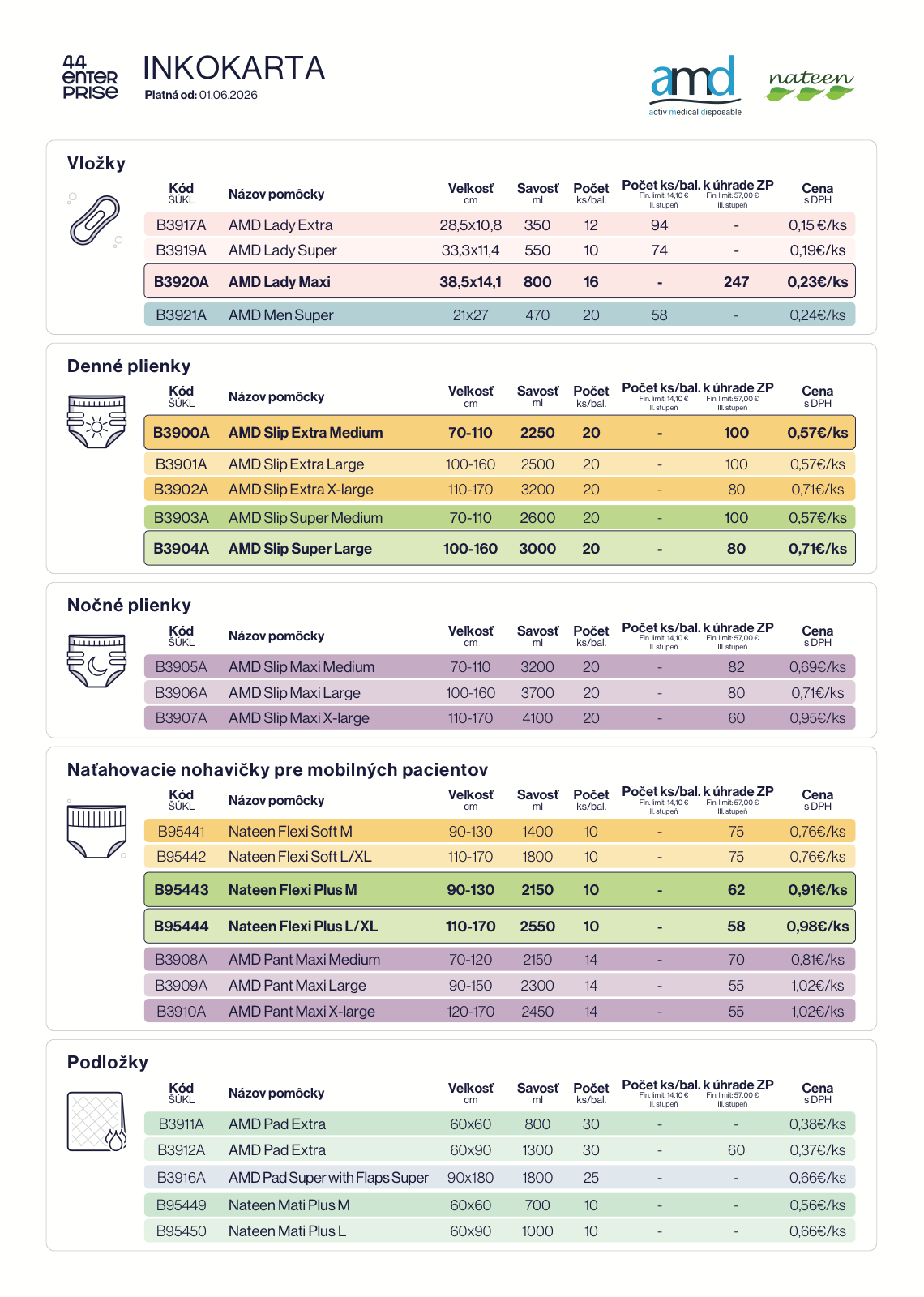 Preskripčná inkontinenčná karta 44ENTERPRISE 2026 — AMD a Nateen